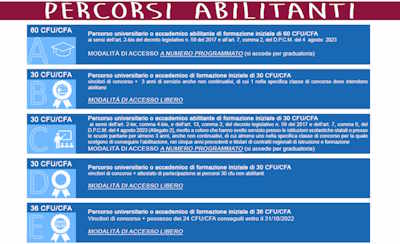 PERCORSI ABILITANTI 30-36-60 CFU